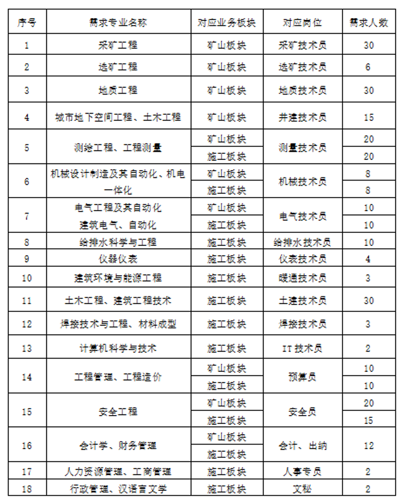 矿山工程设计：新手指南