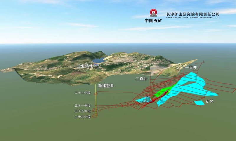 矿山工程设计:如何制定安全高效的开采计划